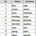 Wk2_Mädchen